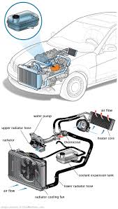 See B0853 repair manual